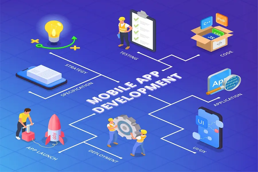 Android and iOS App Development